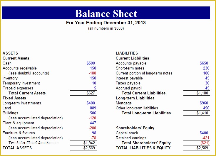 Free Business Balance Sheet Template Of Free Balance Sheet Templates for Excel