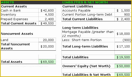 Free Business Balance Sheet Template Of Sample Balance Sheet – Accounting Simplified