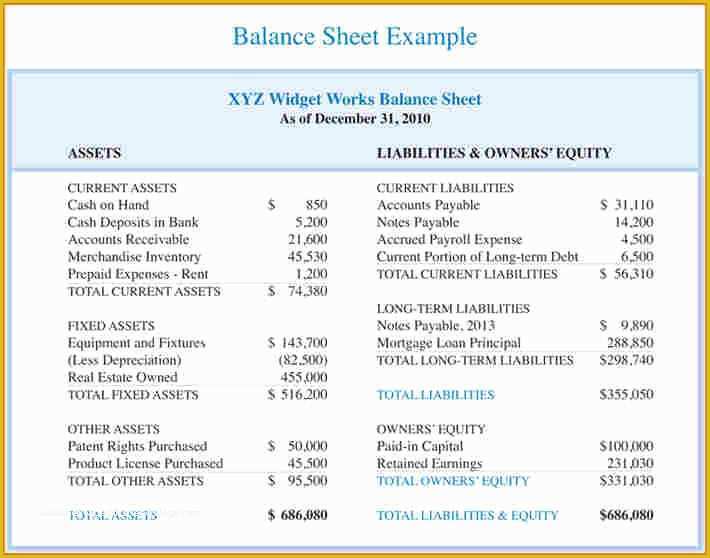 Free Business Balance Sheet Template Of Sample Balance Sheet for Small Business