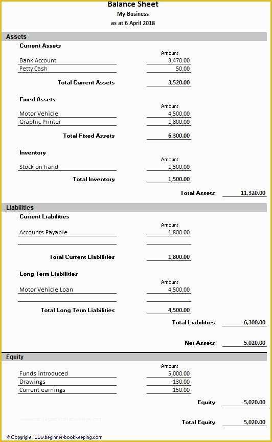 Free Business Balance Sheet Template Of Sample Balance Sheet