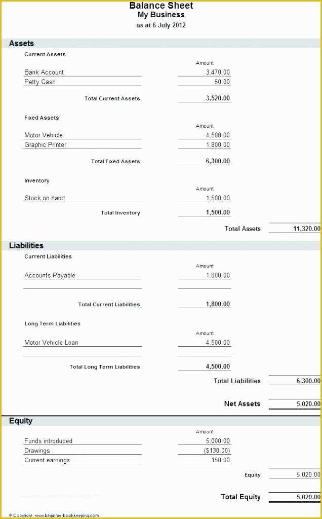 Free Business Balance Sheet Template Of Spreadsheet Template Simple Balance Sheet In E Statement