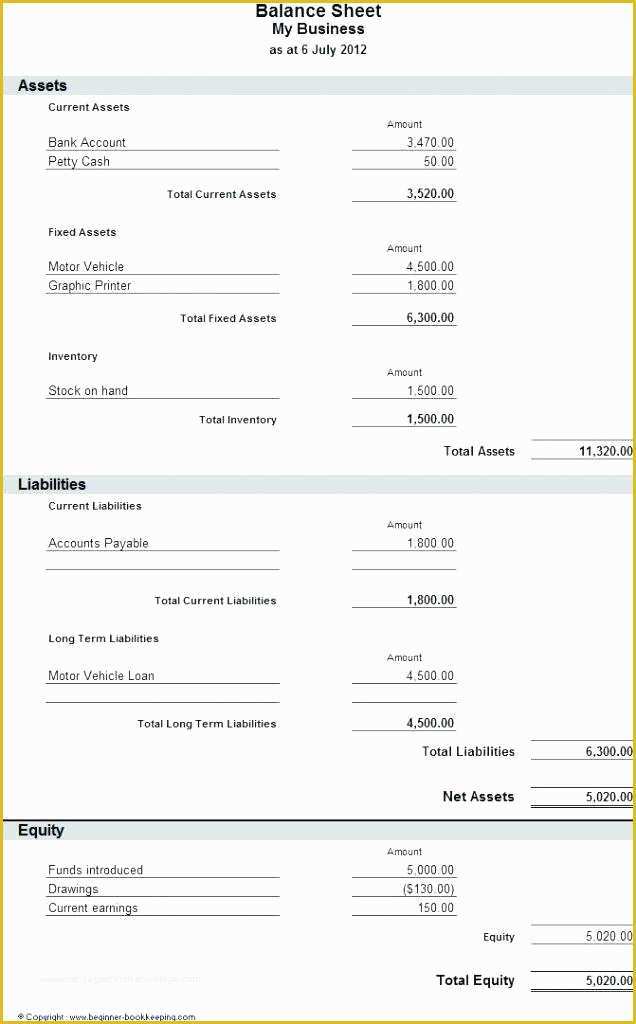 Free Business Balance Sheet Template Of Spreadsheet Template Simple Balance Sheet In E Statement