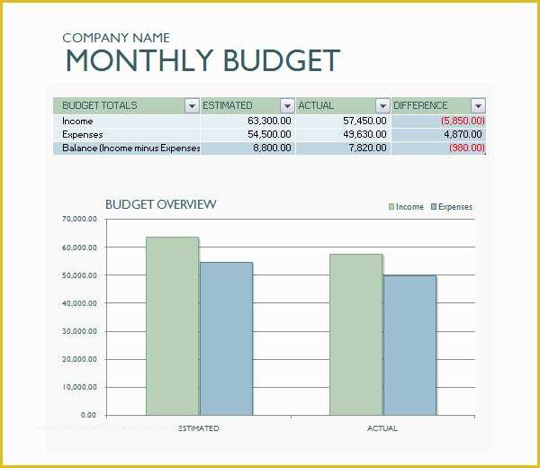 Free Business Budget Template Of 10 Sample Business Bud Templates