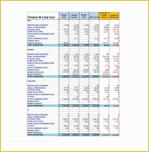 Free Business Budget Template Of 13 Sample Business Bud Templates Word Pdf Pages