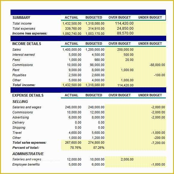 Free Business Budget Template Of 6 Sample Small Business Bud