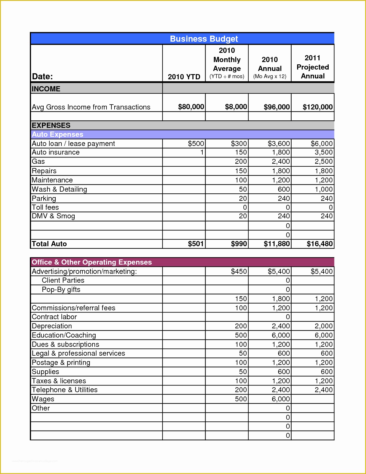 Free Business Budget Template Of 8 Best Of Small Business Bud Template Printable