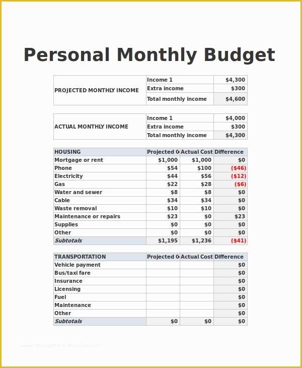 Free Business Budget Template Of 8 Bud Spreadsheet Excel Samples