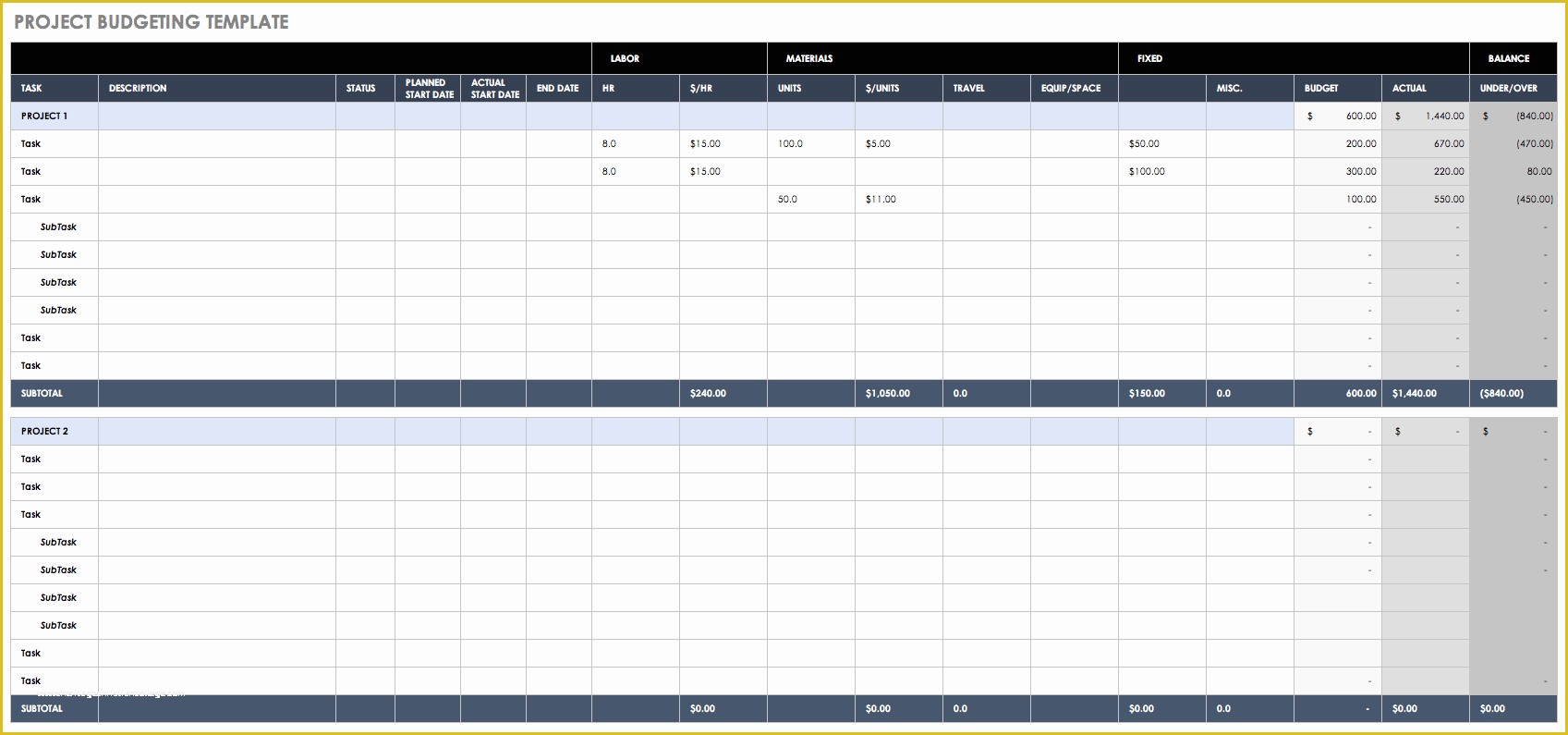 Free Business Budget Template Of All the Best Business Bud Templates