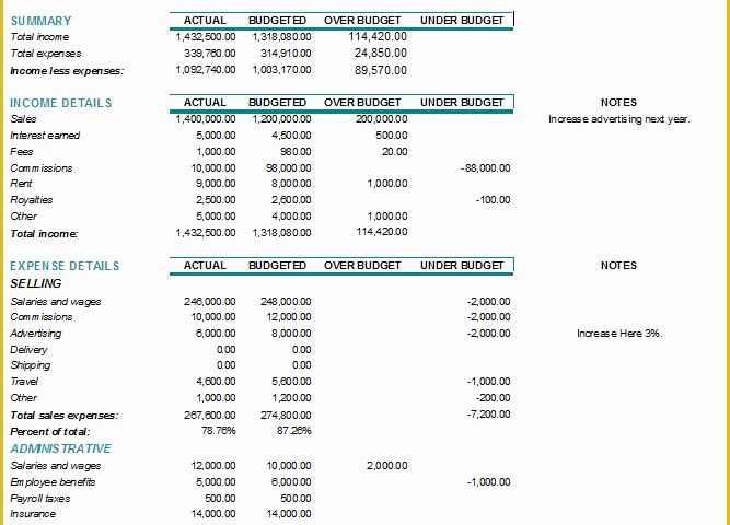 Free Business Budget Template Of Bud Template for Small Business
