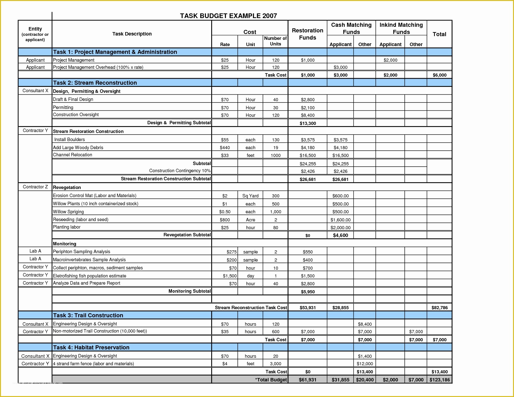 Free Business Budget Template Of Business Bud Spreadsheet Template Bud Spreadshee