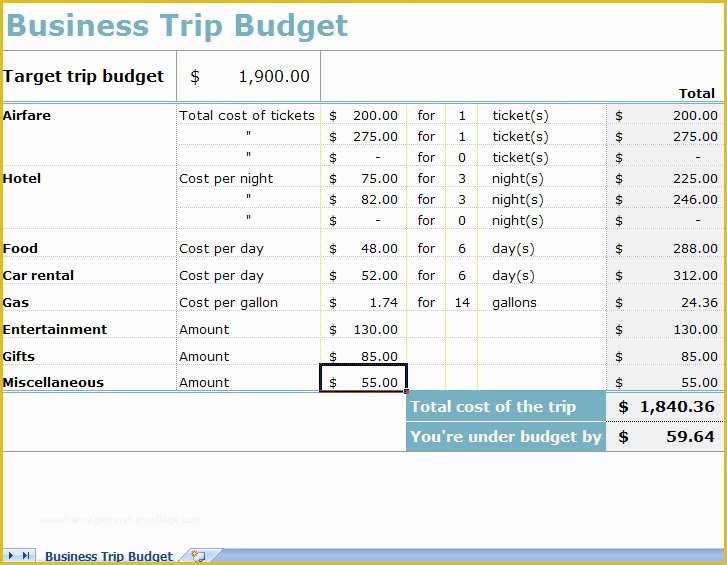 Free Business Budget Template Of Business Trip Bud Spreadsheet