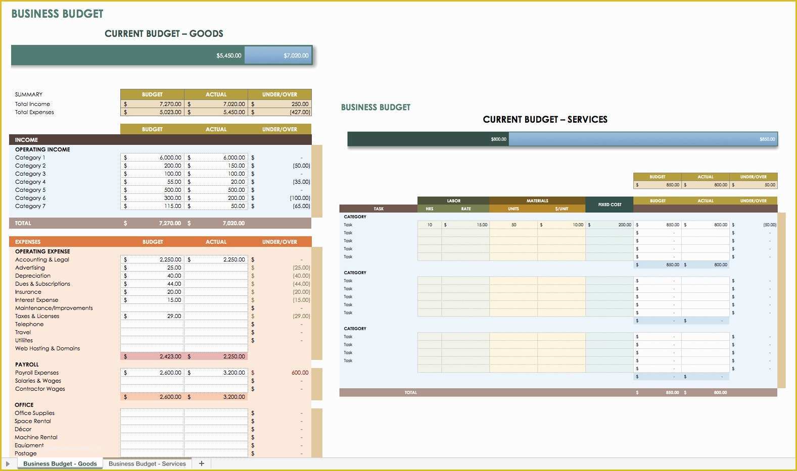 Free Business Budget Template Of Free Financial Planning Templates