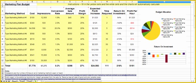 Free Business Budget Template Of Free Small Business Marketing Bud Template Worksheet