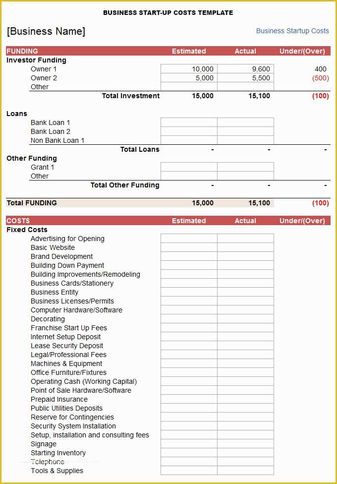 Free Business Budget Template Of Free Start Up Business Bud Template Excel 12 Month