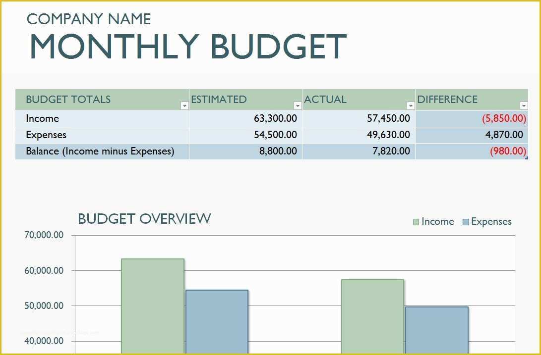 Free Business Budget Template Of New Monthly Business Bud Template now Featured at