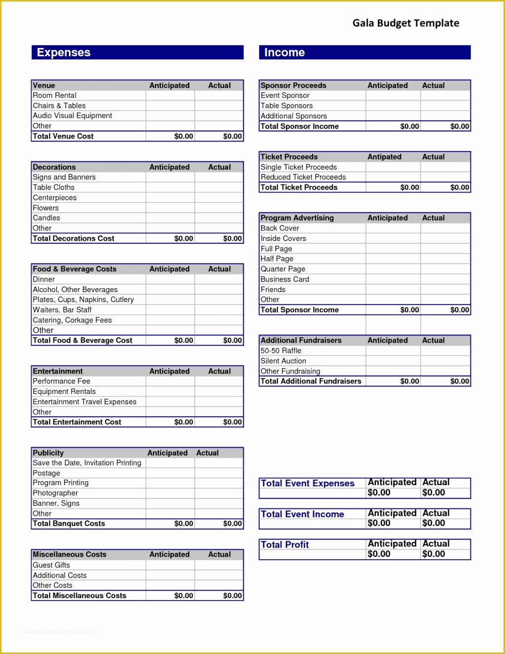 Free Business Budget Template Of Sample Business Bud Template forms Excel to Estimate