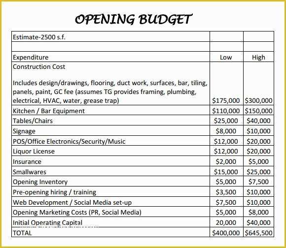 Free Business Budget Template Of Sample Restaurant Bud 5 Documents In Pdf