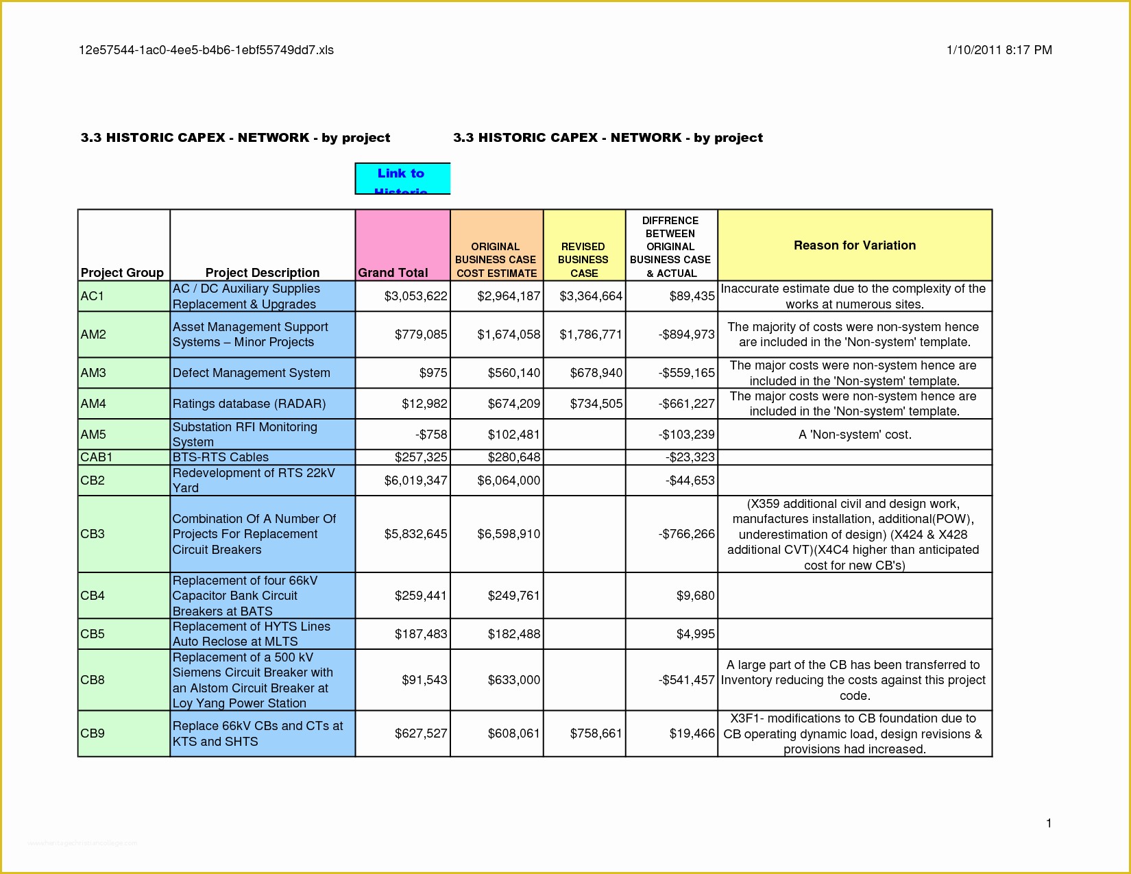 Free Business Case Template Of Business Case Template