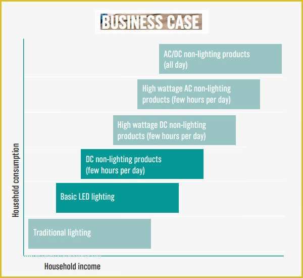 Free Business Case Template Of Sample Business Case 6 Documents In Pdf Word