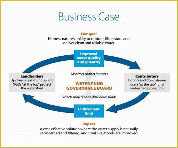 Free Business Case Template Of Sample Business Case 6 Documents In Pdf Word