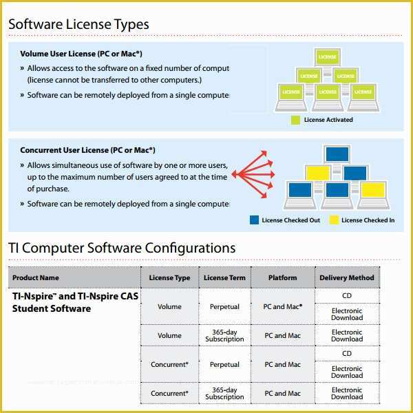 Free Business License Template Of 8 Sample Useful software License Agreement Templates