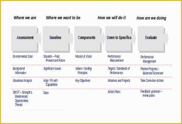 Free Business Plan Template Doc Of 17 Business Strategy Templates – Free Sample Example