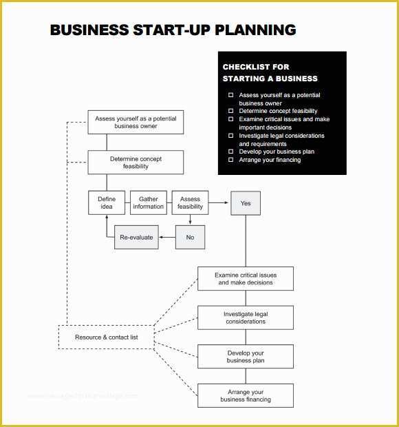Free Business Plan Template Doc Of Sample Startup Business Plan Template 17 Documents In