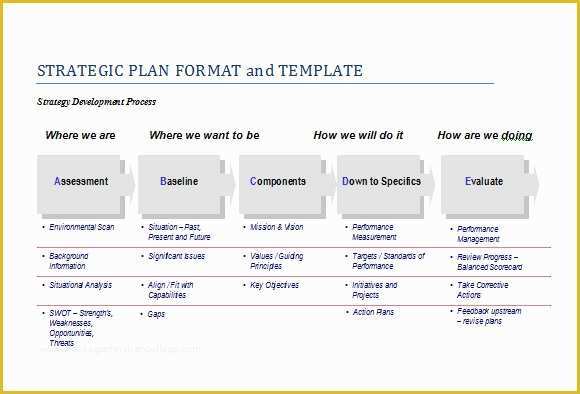 Free Business Plan Template Doc Of Sample Strategic Plan Template 8 Free Documents In Pdf