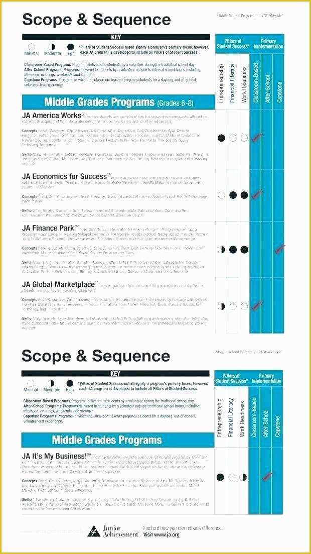 Free Business Plan Template for Summer Camp Of Summer Camp Business Plan Template