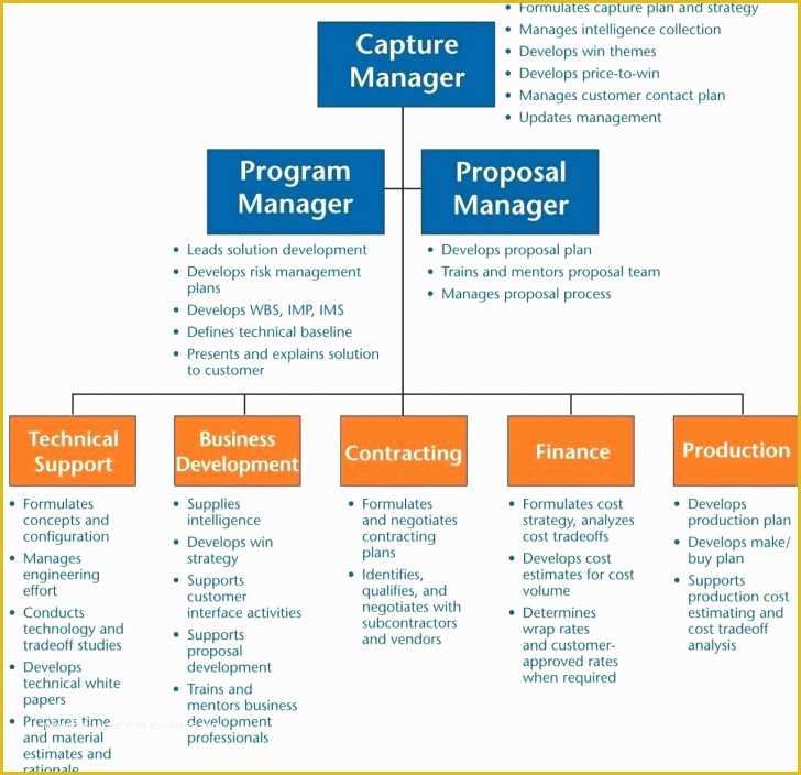 Free Business Plan Template for Summer Camp Of Summer Fall 2018 Course Fliers Departments & Programs