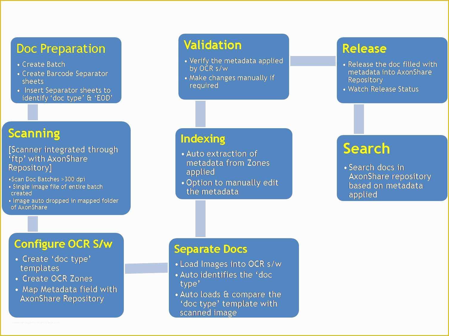 Free Business Process Documentation Template Of 10 Best Of format Business Process Documentation