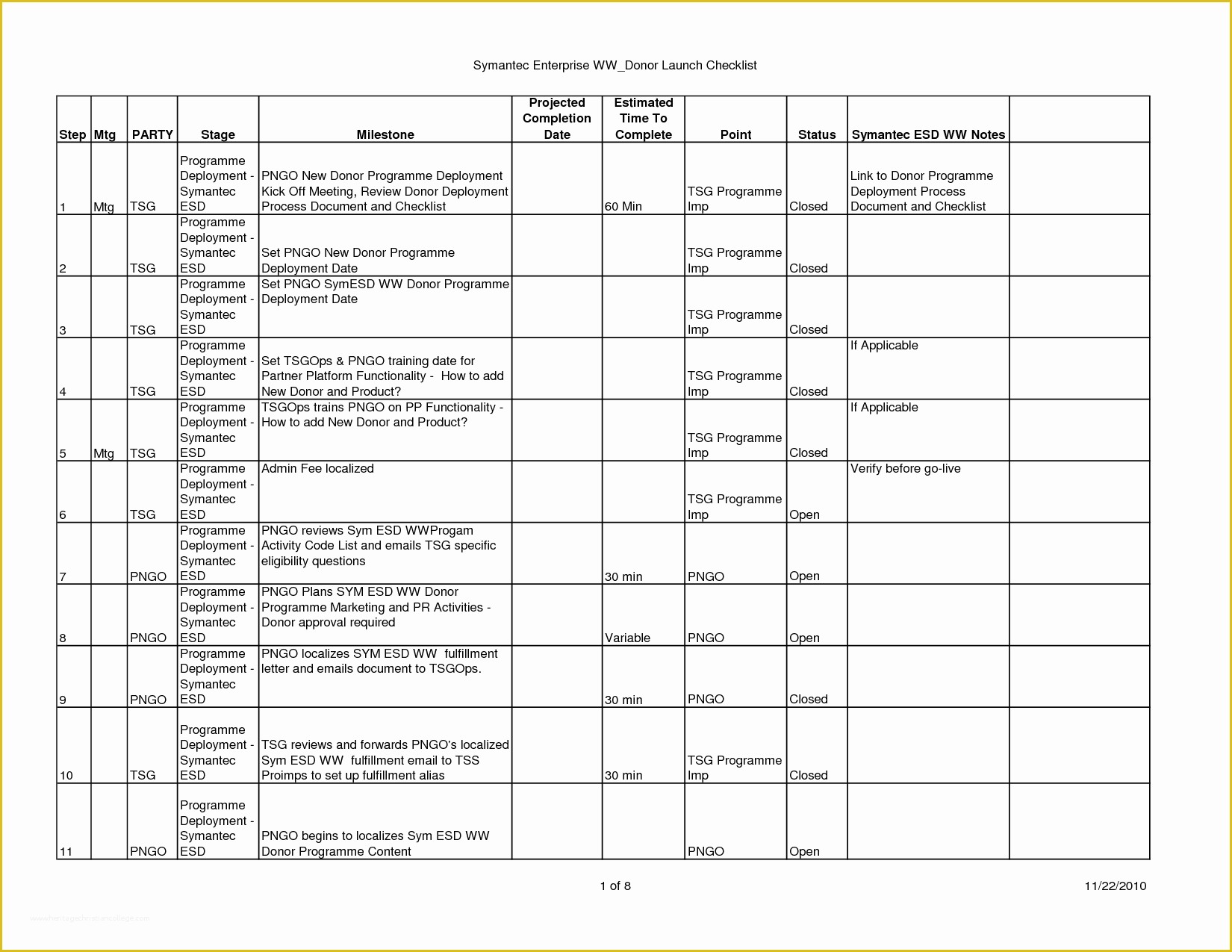 Free Business Process Documentation Template Of 10 Best Of format Business Process Documentation