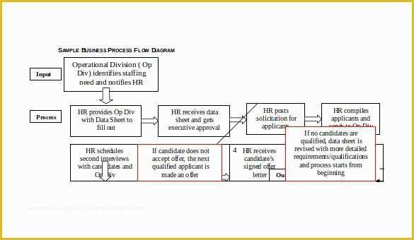 Free Business Process Documentation Template Of 20 Workflow Diagram Templates – Sample Example format