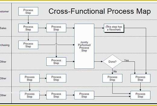 Free Business Process Documentation Template Of 6 Process Map Templates – Free Pdf Excel Document format