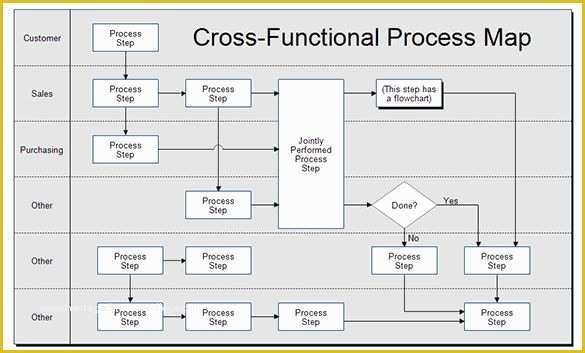 Free Business Process Documentation Template Of 6 Process Map Templates – Free Pdf Excel Document format