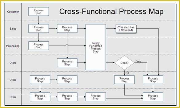 53 Free Business Process Documentation Template