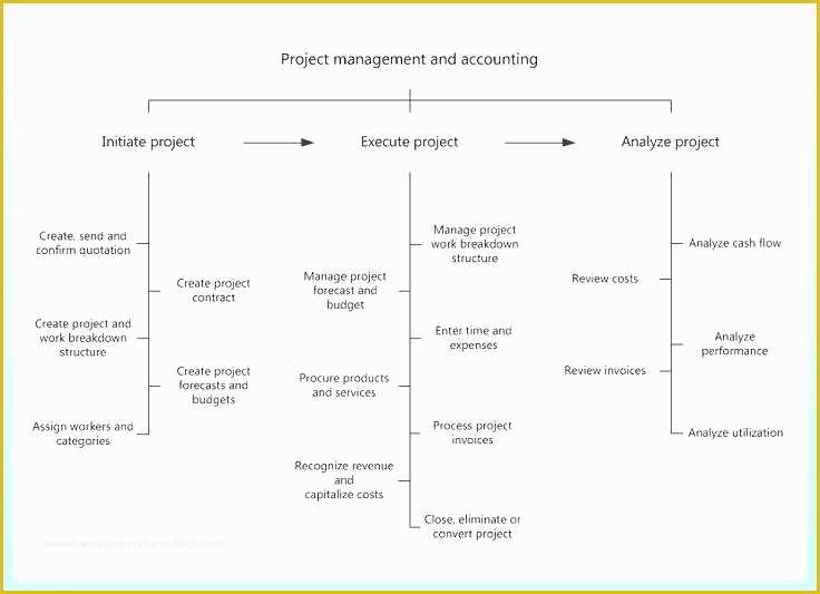 Free Business Process Documentation Template Of Business Process Design Template – Ddmoon