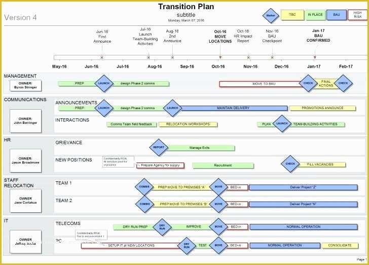 Free Business Process Documentation Template Of Business Process Document Template Word 2 Blue for