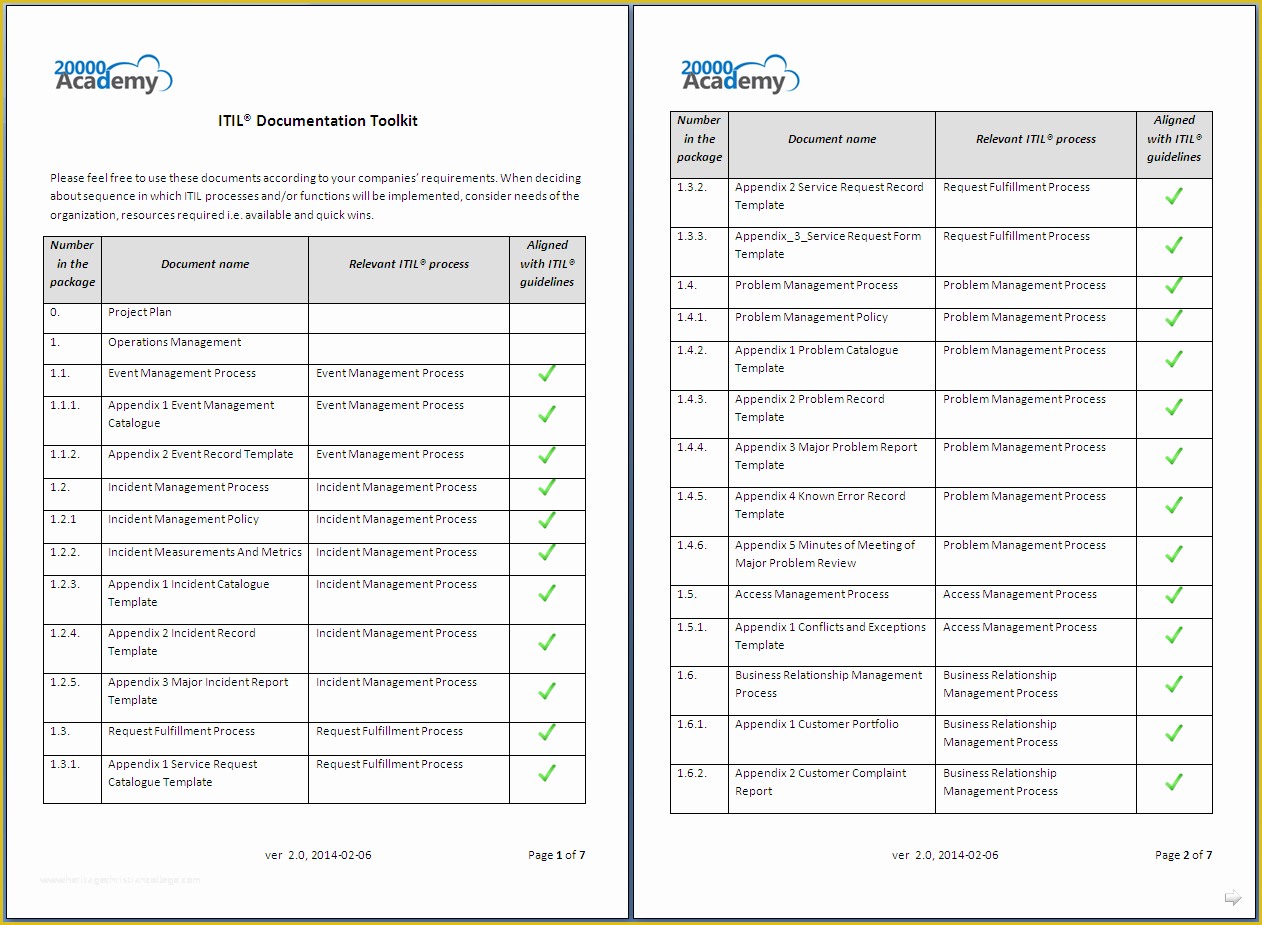 Free Business Process Documentation Template Of Itil Documentation toolkit