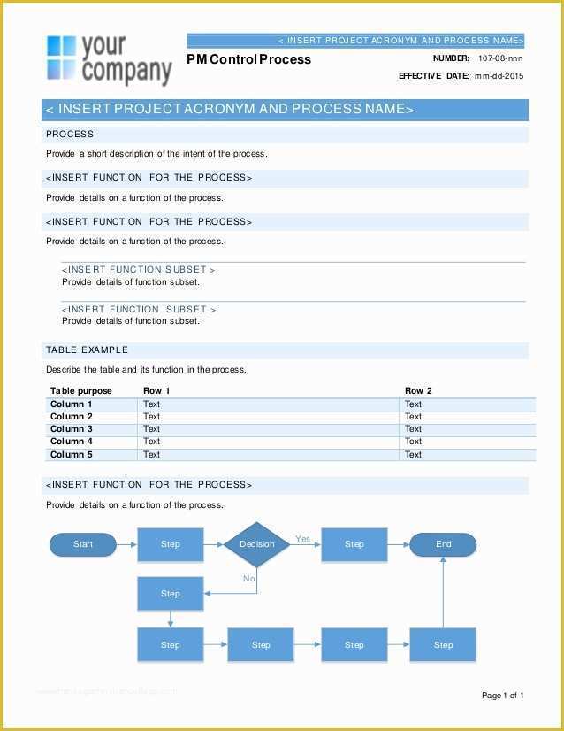 Free Business Process Documentation Template Of Process Documentation Template Julie Bozzi oregon