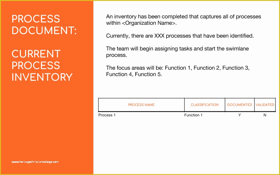 Free Business Process Documentation Template Of Process Documentation why It’s Vital and How to Do It