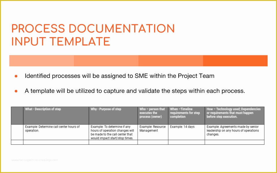 Free Business Process Documentation Template Of Process Documentation why It’s Vital and How to Do It