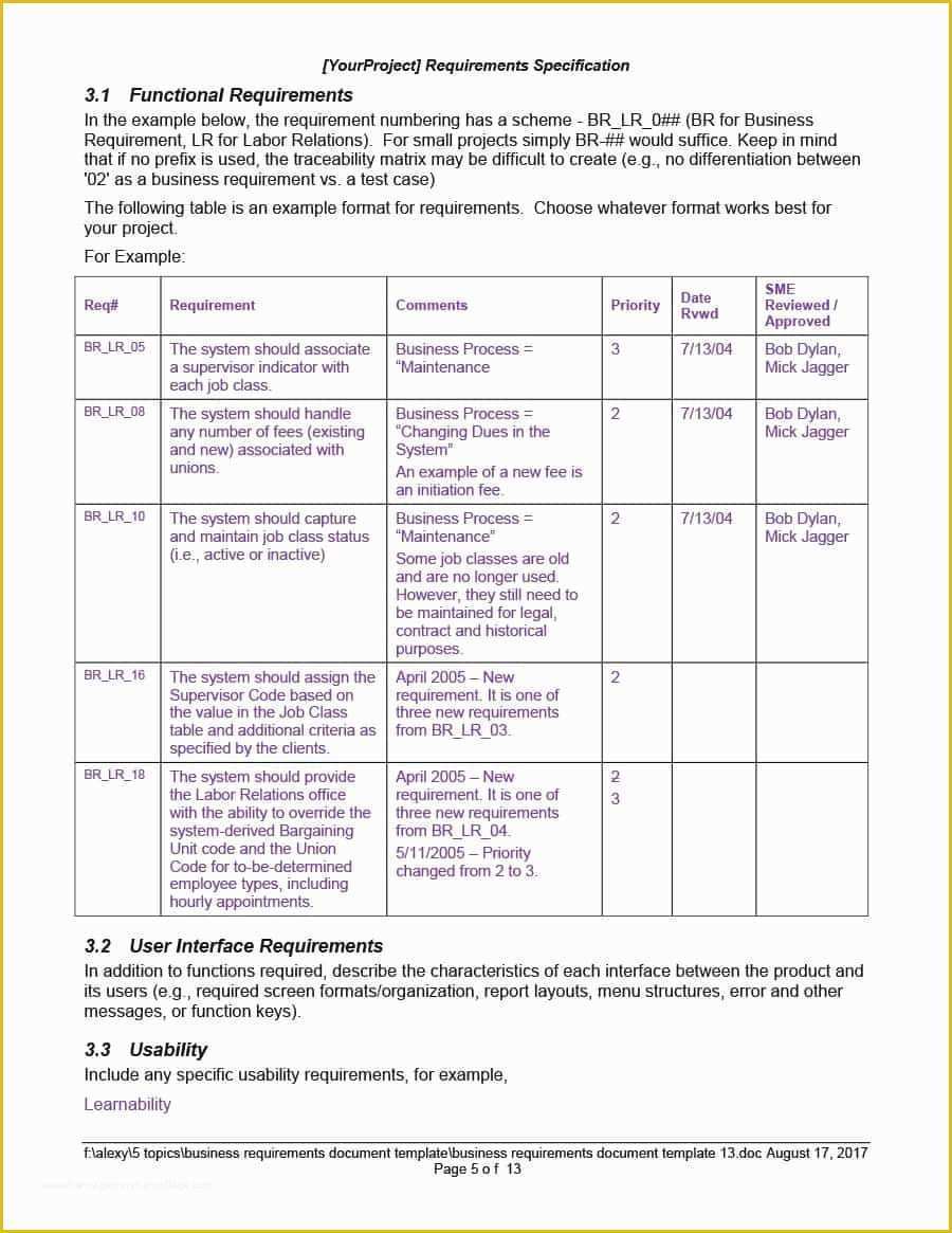 Free Business Process Documentation Template Of Simple Business Process Documentation Template Unique