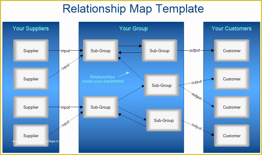 Free Business Process Mapping Template Of 10 Best Of Customer Relationship Diagram Template