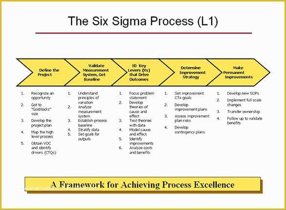 Free Business Process Mapping Template Of 4 Process Map Templates Pdf Excel Doc