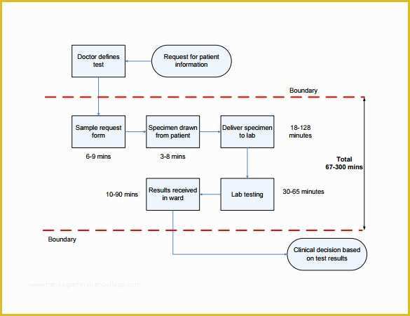 Free Business Process Mapping Template Of 4 Process Map Templates Pdf Excel Doc