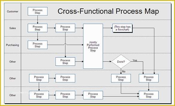 Free Business Process Mapping Template Of 4 Process Map Templates Pdf Excel Doc