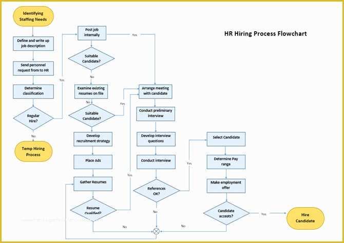 Free Business Process Mapping Template Of 8 Ms Word Templates that Help You Brainstorm & Mind Map