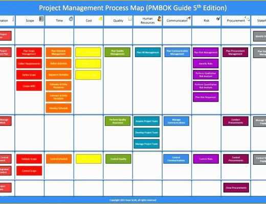 Free Business Process Mapping Template Of Basic Flowchart Examples
