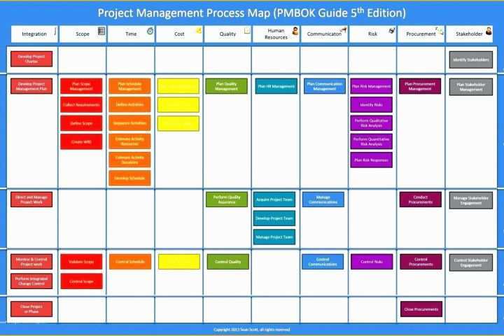 Free Business Process Mapping Template Of Basic Flowchart Examples